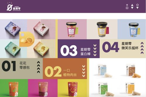 星期零斬獲2021新消費(fèi)領(lǐng)域 投資界50強(qiáng)企業(yè) 和 中國食品工業(yè)創(chuàng)新品牌 獎(jiǎng)項(xiàng)