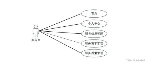 基于SSM的社區(qū)居家養(yǎng)老服務(wù)管理系統(tǒng)數(shù)據(jù)處理設(shè)計與實現(xiàn)